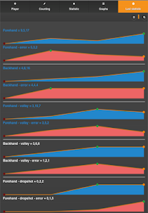 Download Tennis statistics APK for Android