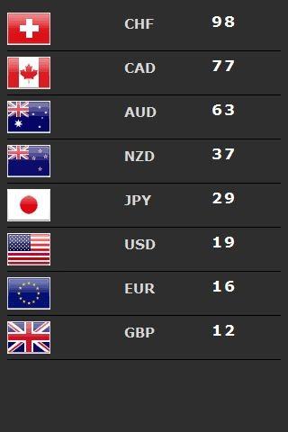 Forex Currency Strength Meter Android Apps Appagg - 