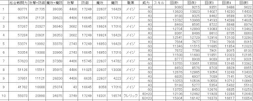ユニゾンリーグ 回復量の計算 ユニゾンリーグ 攻略情報局