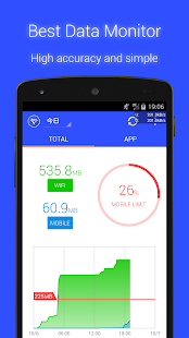 數據用量監測器(圖7)-速報App