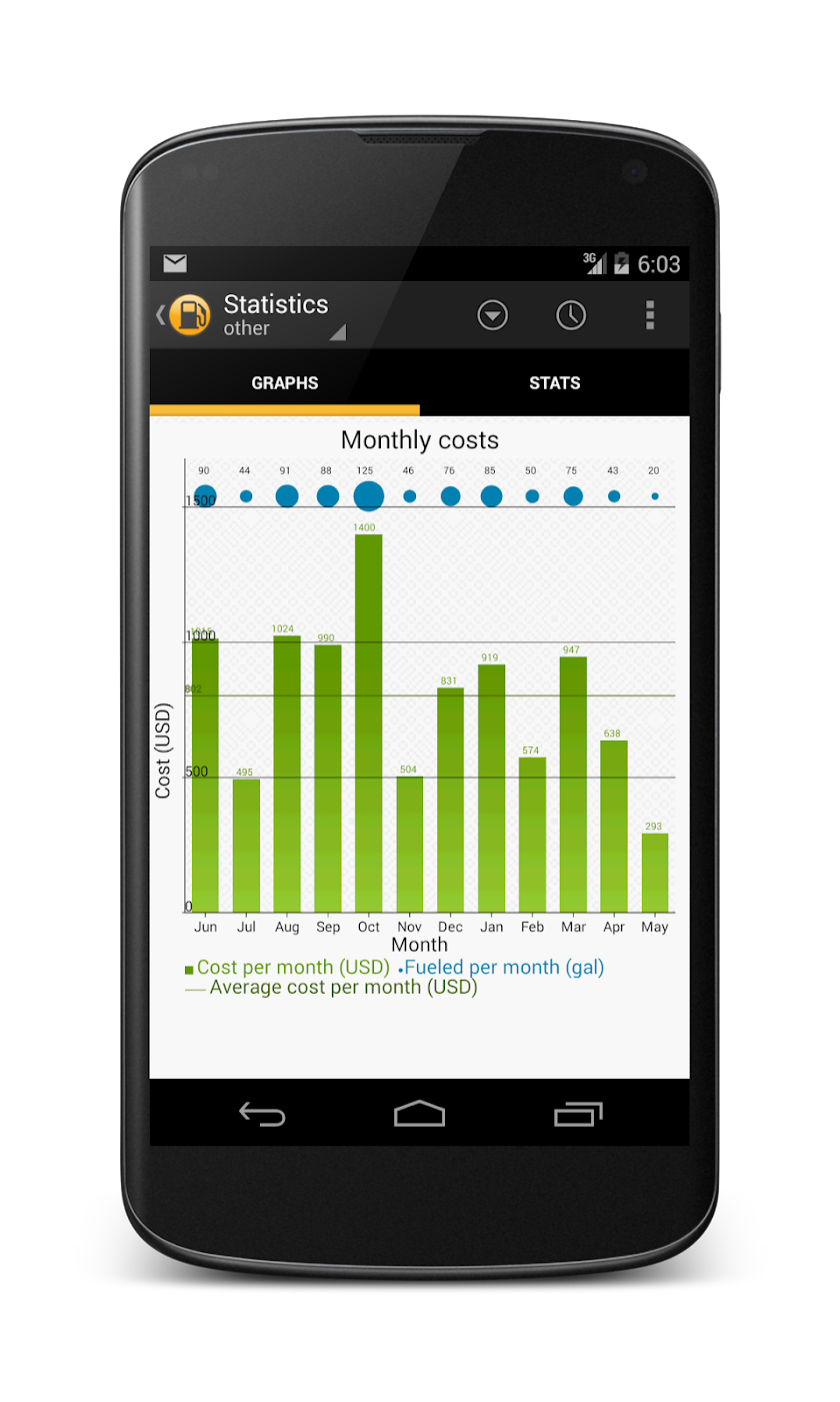 Fuelmeter (Сonsumption) Screen 3