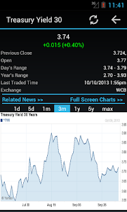 Bond Market Rates(圖5)-速報App