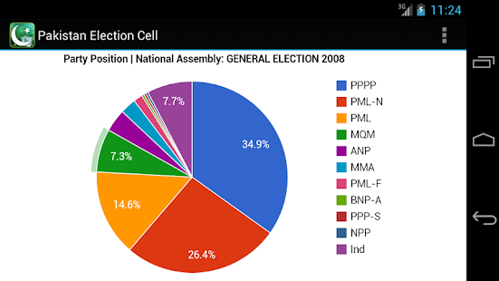 Pakistan Election Cell(圖7)-速報App