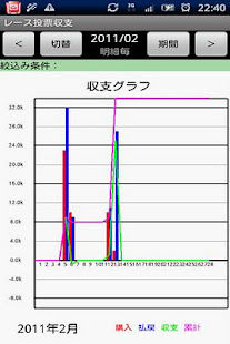 レース投票収支(圖2)-速報App