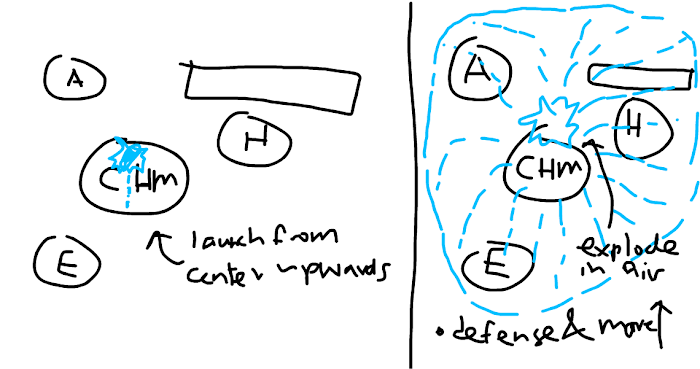 StimBlast Canister TD