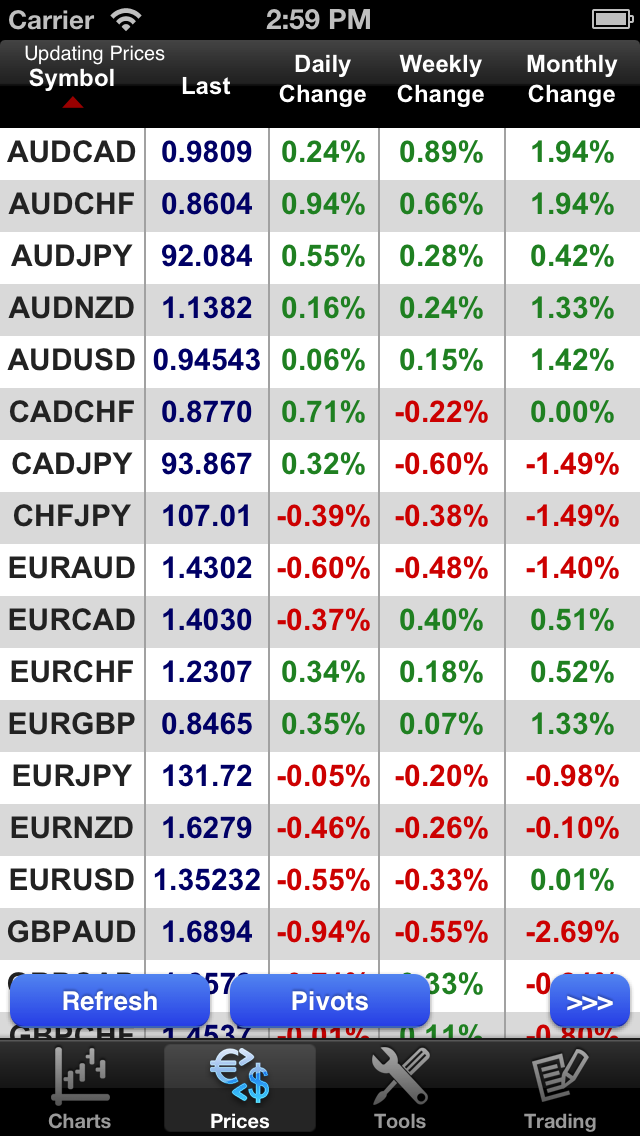 Forex On The Go Premium Screen 3