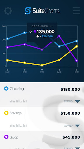 SuiteCharts