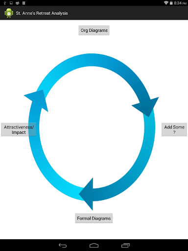 USU LAEP Design Process