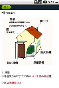 パブロフ危険物乙４類(圖4)-速報App