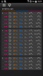 날씨 매니아 - GPS기준 3일3h 예보 poster 3