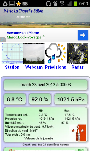 Météo La Chapelle-Bâton