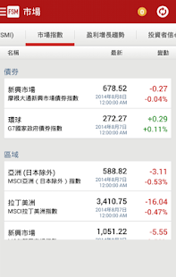 FSM Mobile - 基金(圖4)-速報App
