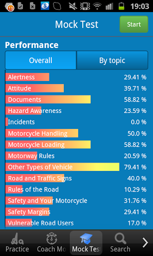 【免費教育App】Motorcycle Theory Test +Hazard-APP點子