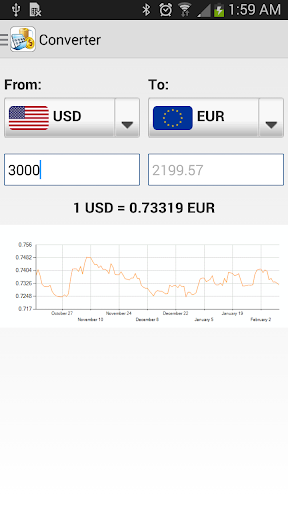 Currency Converter -Live Rates