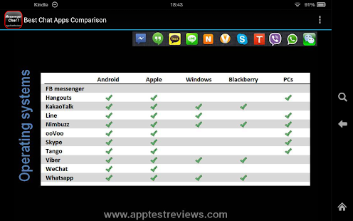 Best Chat Apps Comparison I Screenshots 1