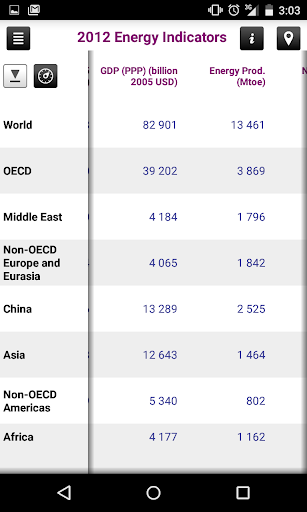 免費下載書籍APP|IEA KeyWorldEnergyStatistics app開箱文|APP開箱王