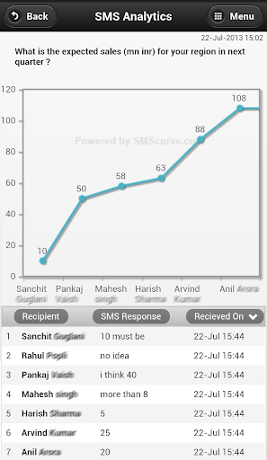 【免費社交App】SMScurve - powering SMS-APP點子