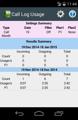 Call Log Usage