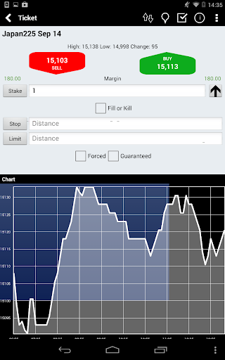 3D Markets