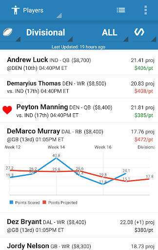 Optimal Lineups for FanDuel