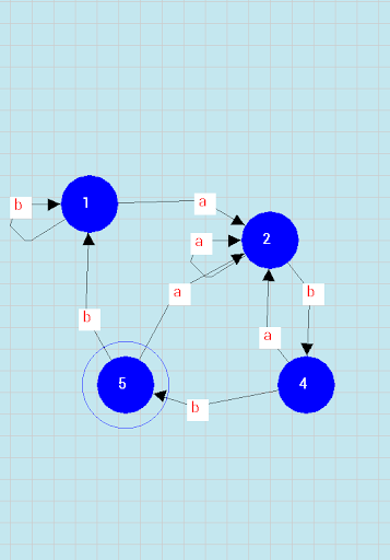 Finite State Machine