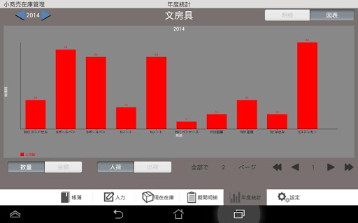 【免費商業App】小商売在庫管理-APP點子