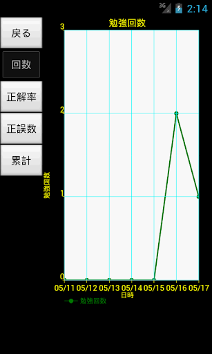 【免費教育App】データベーススペシャリスト過去問題集-APP點子