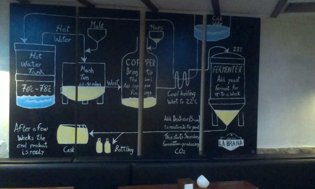 Bar La Brana — Carta