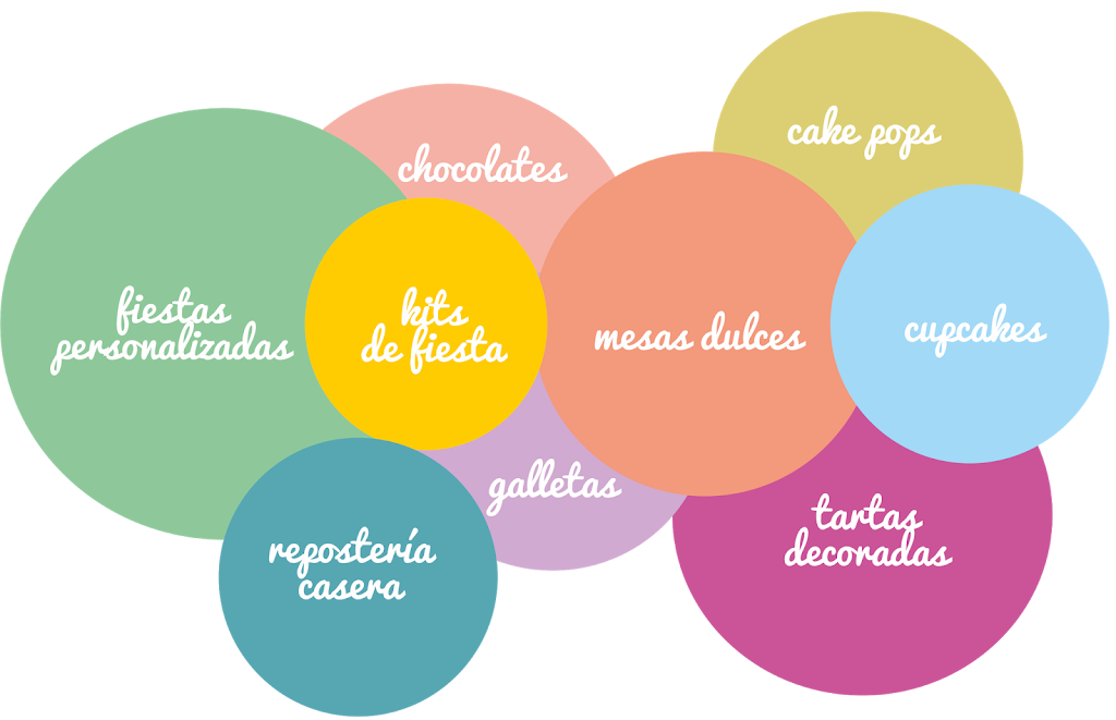 Supersugar — Del propietario
