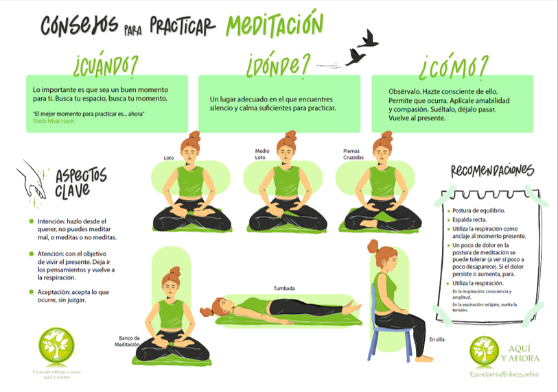 EscuelaMindfulness.online — Del propietario
