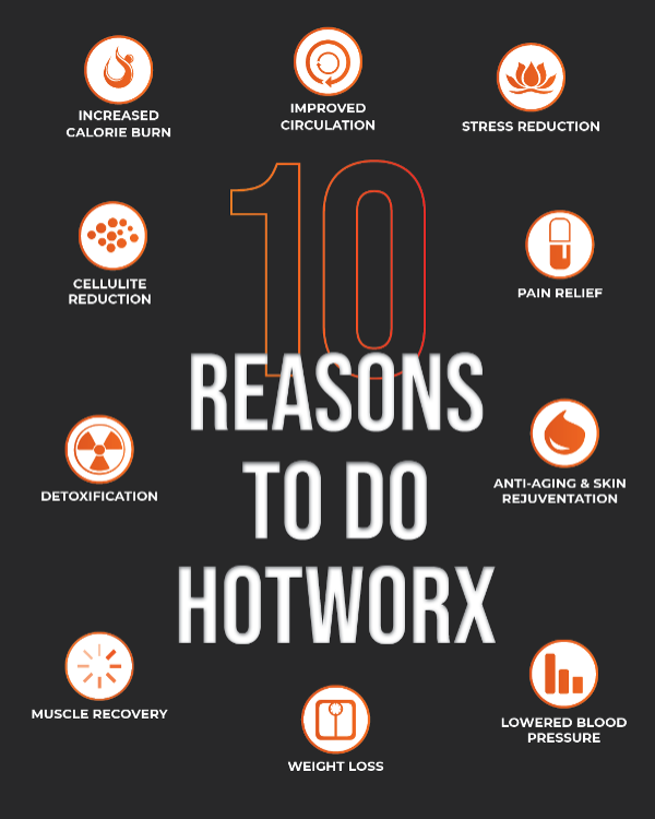  HOTWORX - Sioux City, IA