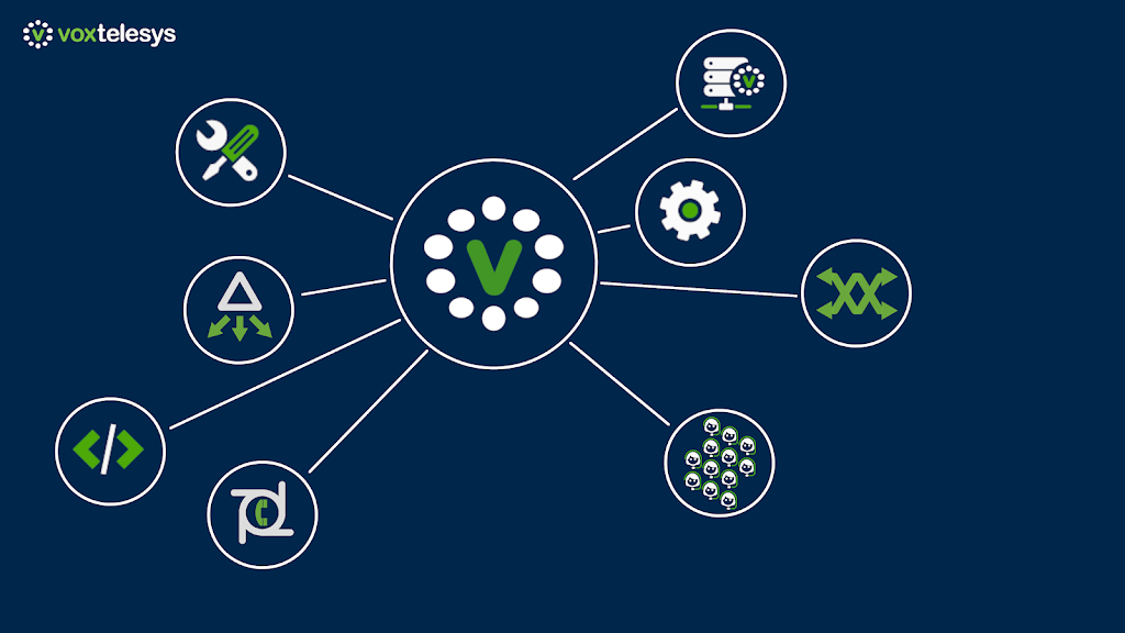 Voxtelesys Solutions To Grow Your Business