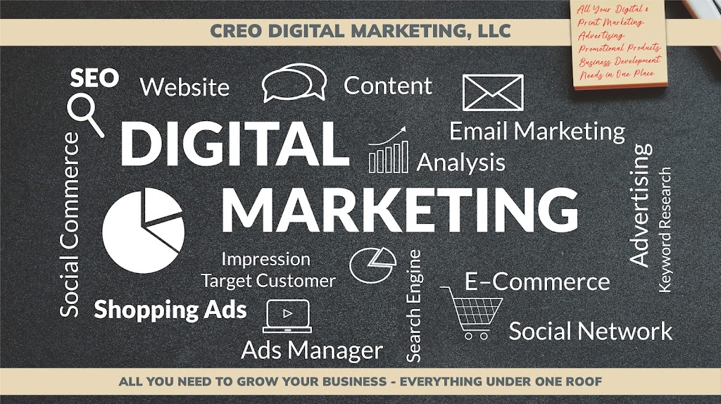 Creo Digital Marketing Llc