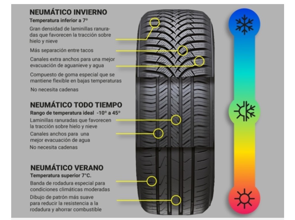 Neumaticos Fuentemora — Del propietario
