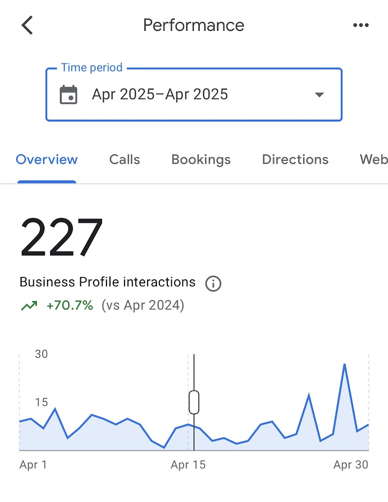 429 Marketing