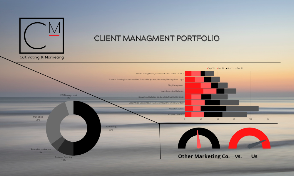 Cultivating Marketing Professionals Inc