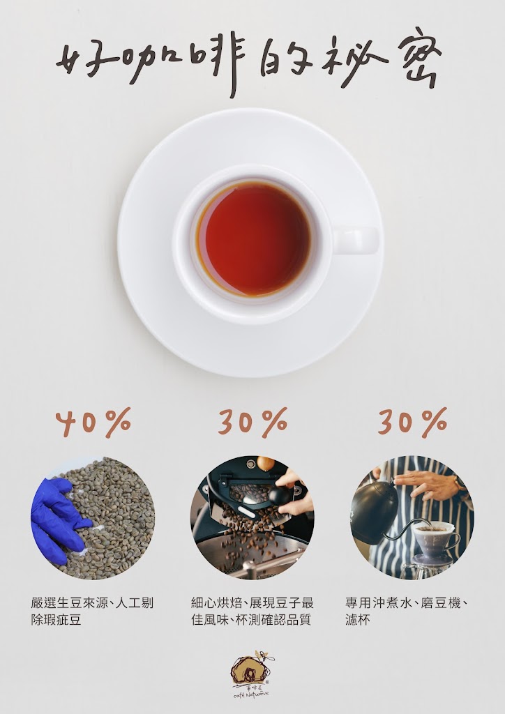 夢啡名精品咖啡 Café Naturêve 的照片