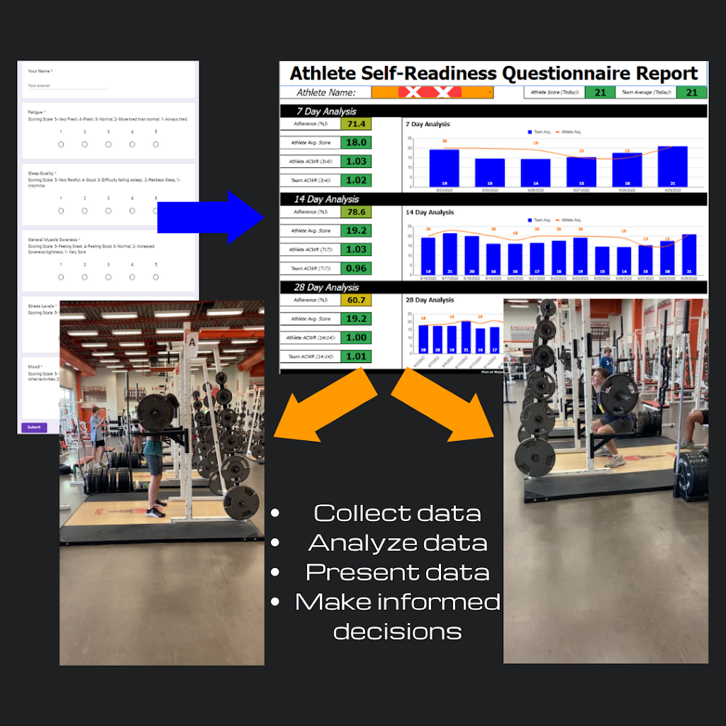  Power Up Strength and Performance