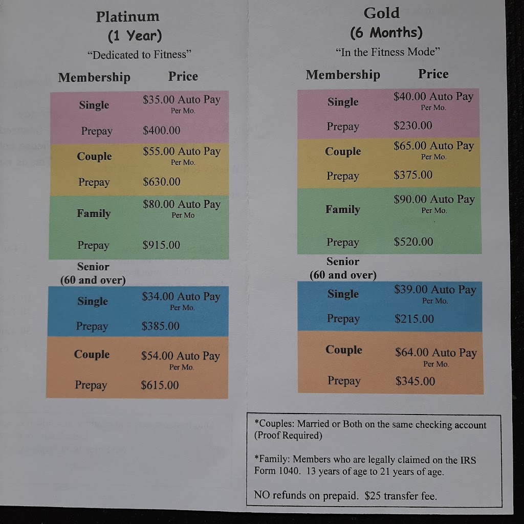  Motivations Fitness Center LLC