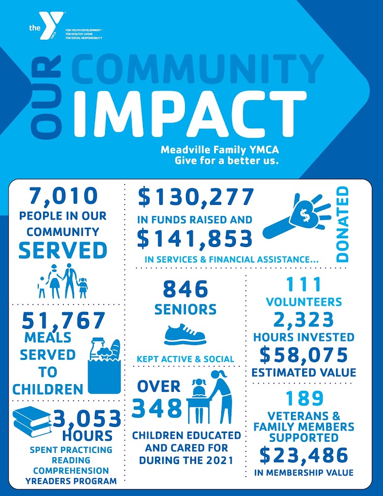  Vernon YMCA Gym and Fitness Center