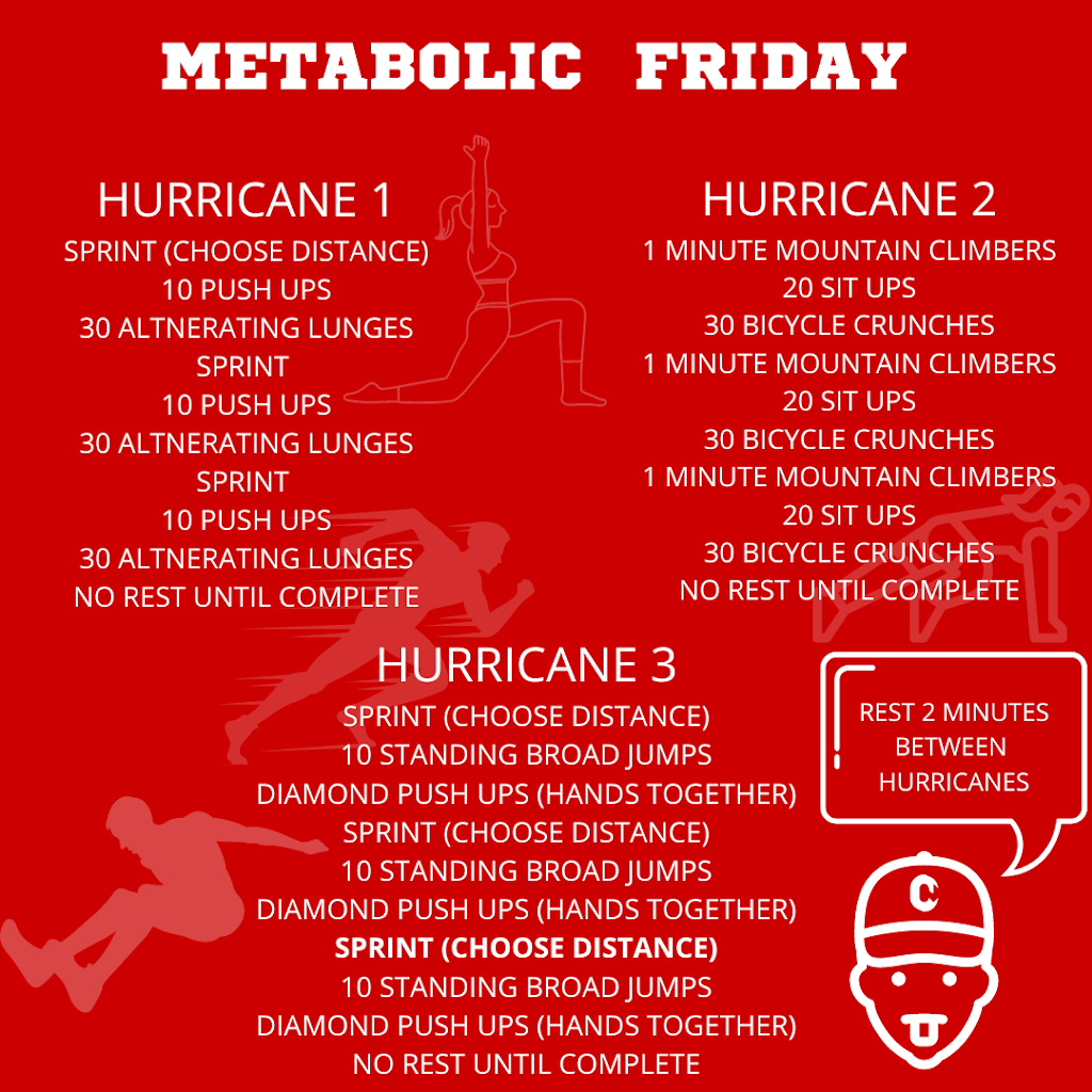  Train2change Fitness & Performance