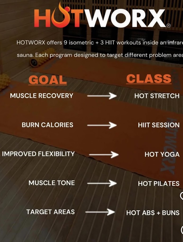  HOTWORX - Wilmington, NC - Midtown