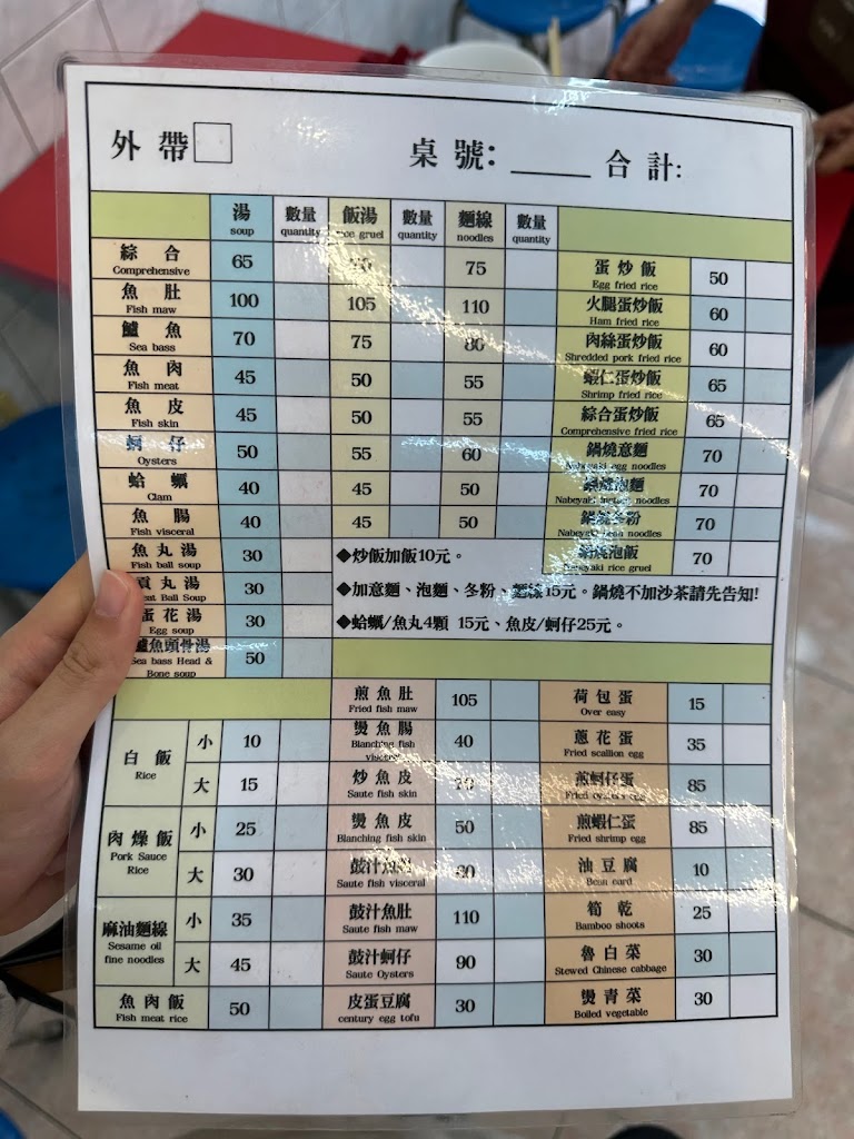 何記虱目魚 的照片