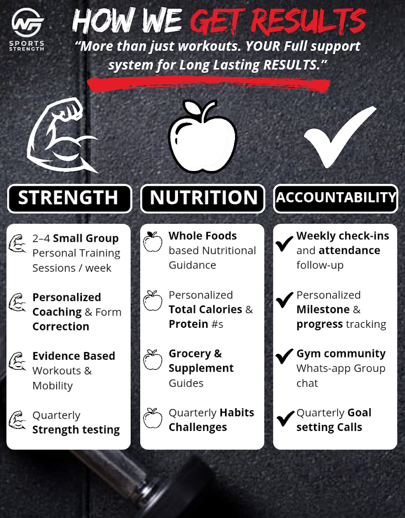  NF Sports Strength & Personal Training