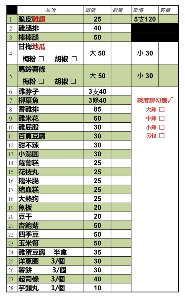 阿卡拉專業炸雞江翠店 的照片