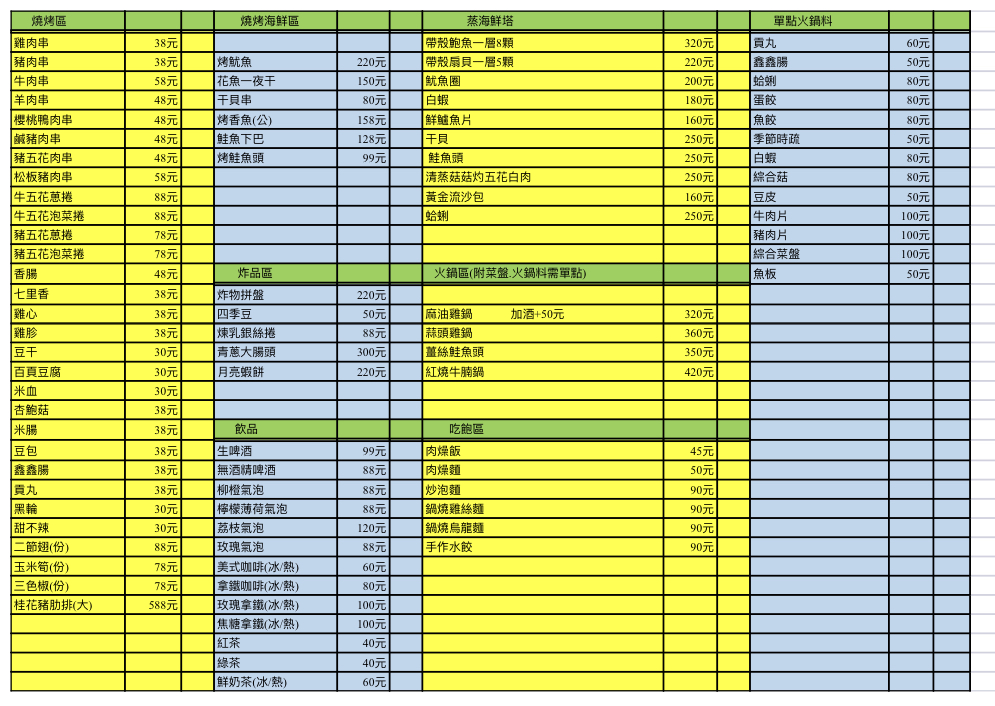 N16咖啡食堂串燒 的照片