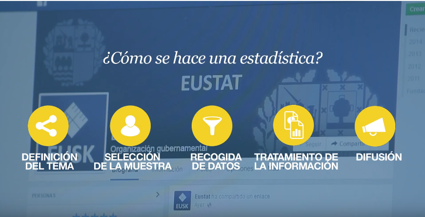 Eustat - Euskal Estatistika Erakundea - Instituto Vasco de Estadistica
