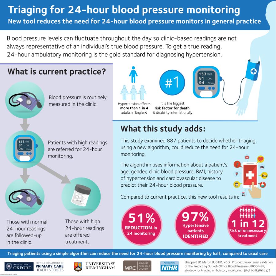 Dr. Src Healthcare Diagnostics