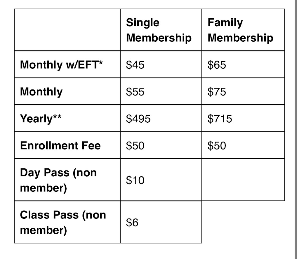  Brodhead Health & Fitness