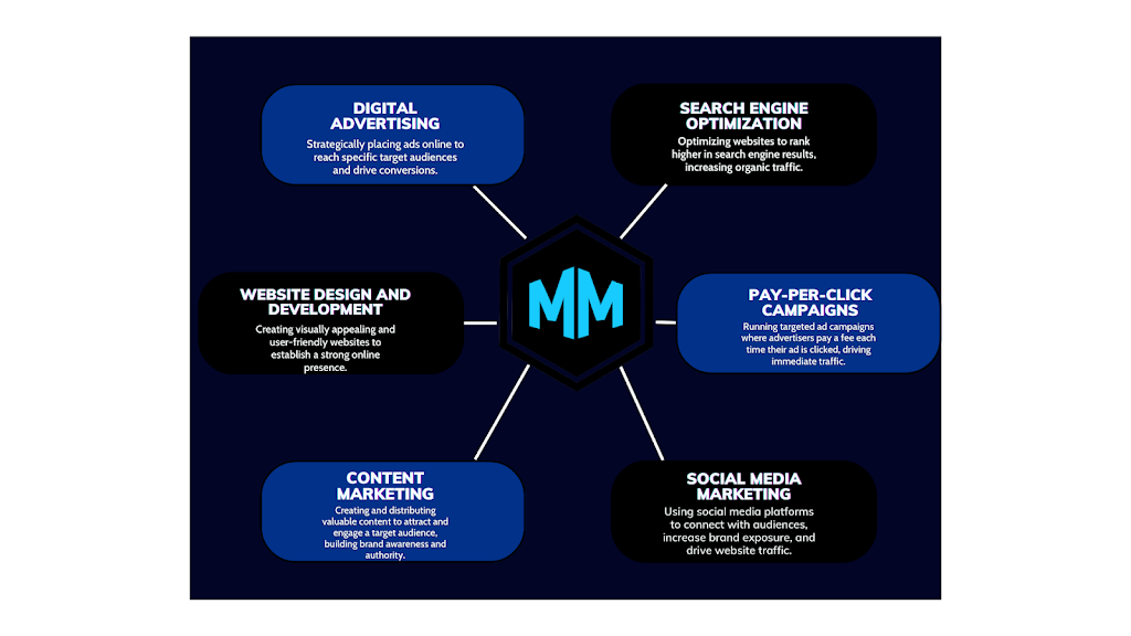 Misfits Marketing Digital Marketing Agency Website Development